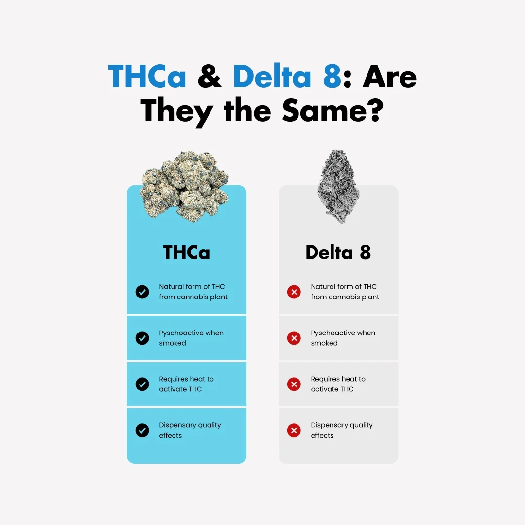 THCa Greenhouse Smalls - Image 3